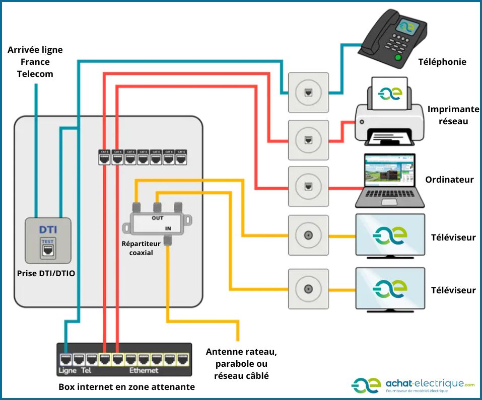 Quel C ble RJ45 Choisir Pour La Fibre Guide Complet Achat 